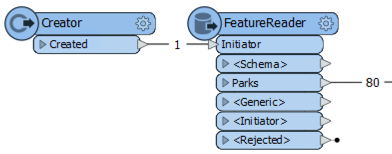 Using a Creator with a FeatureReader
